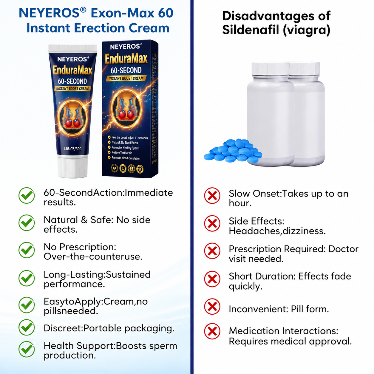 NEYEROS® Exon-Max 60 Instant Erection Cream