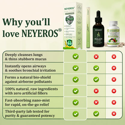 NEYEROS® 𝐁𝐨𝐭𝐚𝐧𝐢𝐜𝐚𝐥 𝐌𝐮𝐥𝐥𝐞𝐢𝐧 𝐑𝐞𝐬𝐩𝐢𝐫𝐚𝐭𝐨𝐫𝐲 𝐈𝐧𝐡𝐚𝐥𝐞𝐫 (👨 𝐂𝐨𝐮𝐠𝐡, 𝐒𝐨𝐫𝐞 𝐓𝐡𝐫𝐨𝐚𝐭, 𝐒𝐡𝐨𝐫𝐭𝐧𝐞𝐬𝐬 𝐨𝐟 𝐁𝐫𝐞𝐚𝐭𝐡, 𝐇𝐞𝐚𝐯𝐲 𝐏𝐡𝐥𝐞𝐠𝐦, 𝐍𝐚𝐬𝐚𝐥 𝐂𝐨𝐧𝐠𝐞𝐬𝐭𝐢𝐨𝐧, 𝐖𝐡𝐞𝐞𝐳𝐢𝐧𝐠, 𝐀𝐥𝐥𝐞𝐫𝐠𝐲 𝐃𝐢𝐬𝐜𝐨𝐦𝐟𝐨𝐫𝐭 & 𝐃𝐚𝐢𝐥𝐲 𝐑𝐞𝐬𝐩𝐢𝐫𝐚𝐭𝐨𝐫𝐲 𝐒𝐮𝐩𝐩𝐨𝐫𝐭)🎗