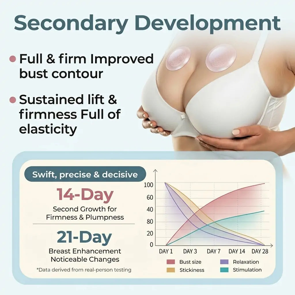 💥 Ultimate Edition, Limited-time Sale 💥Targeted Breast Enhancement Advanced Nano Microneedle Patch