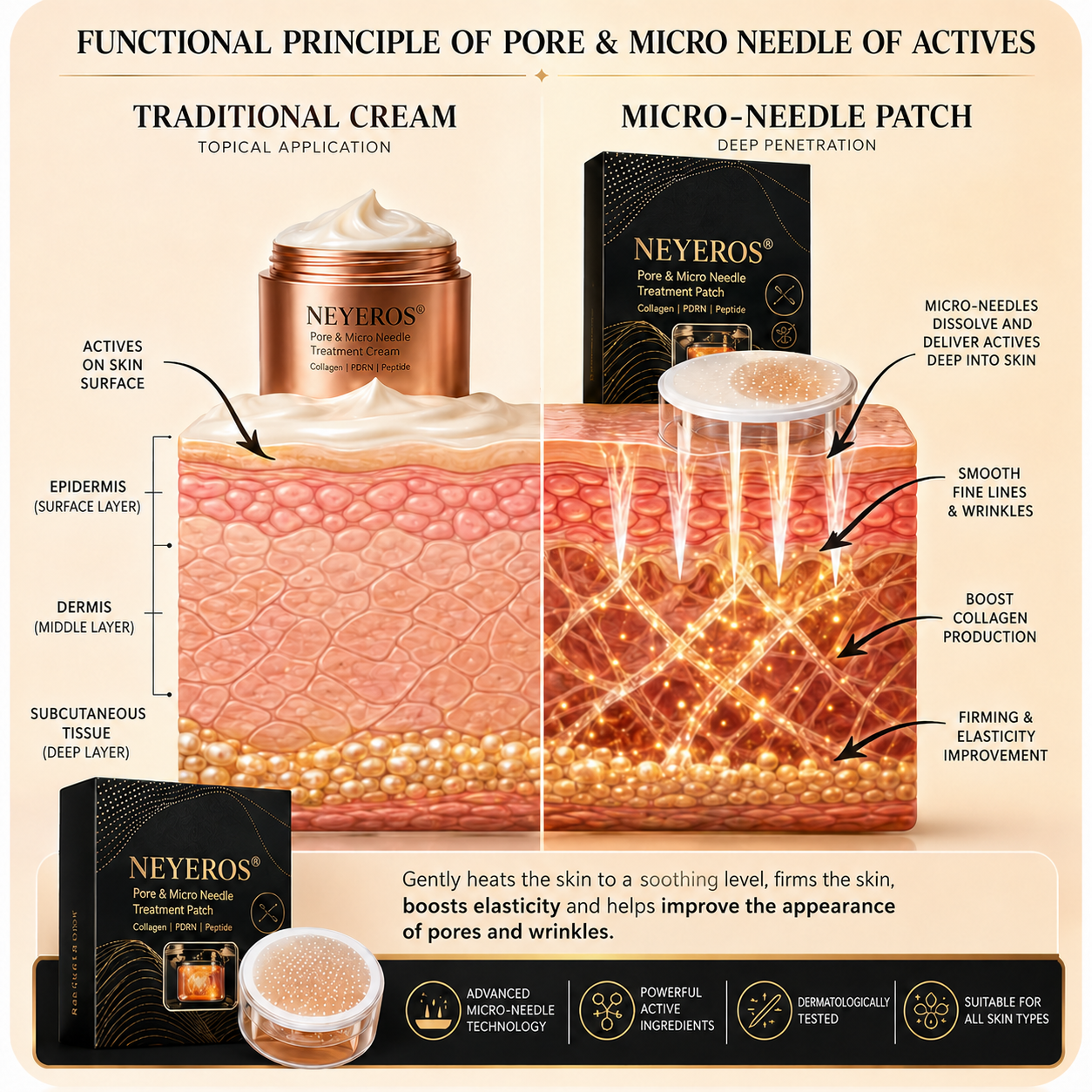 💥 Ultimate Edition, Limited-time Sale 💥Targeted Breast Enhancement Advanced Nano Microneedle Patch