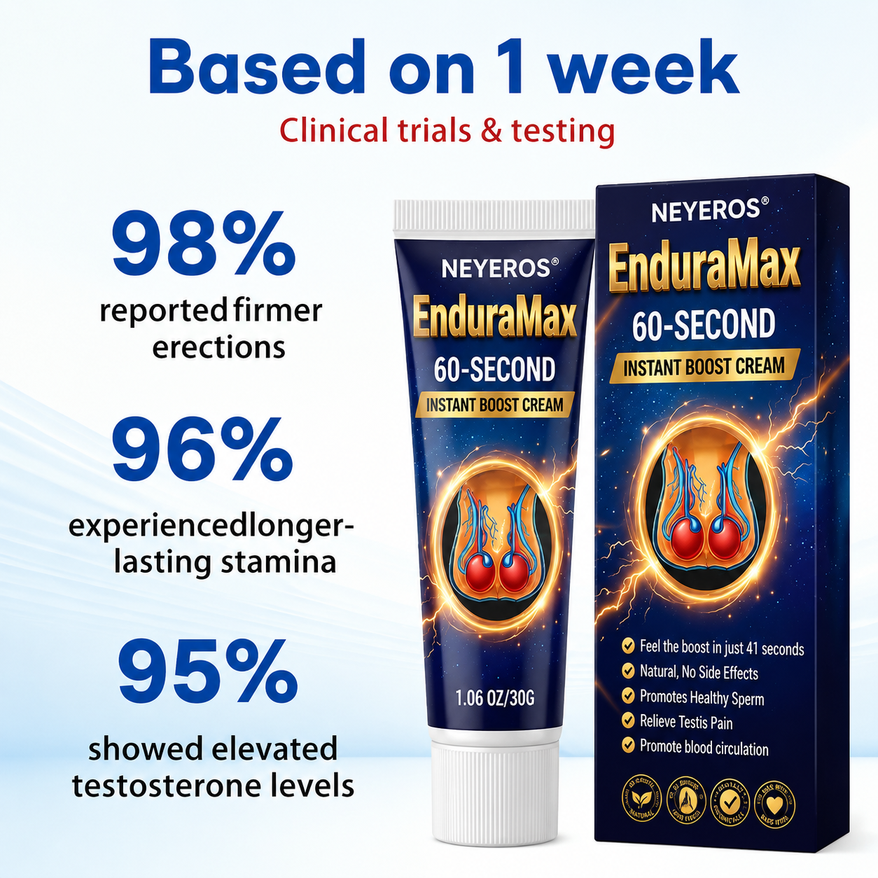 NEYEROS® Exon-Max 60 Instant Erection Cream